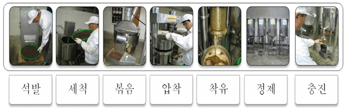 제조공정